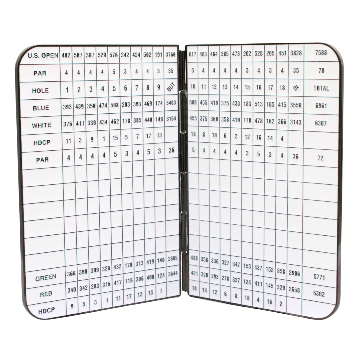 Pinehurst No.2 Scorecard Tabletop Replica