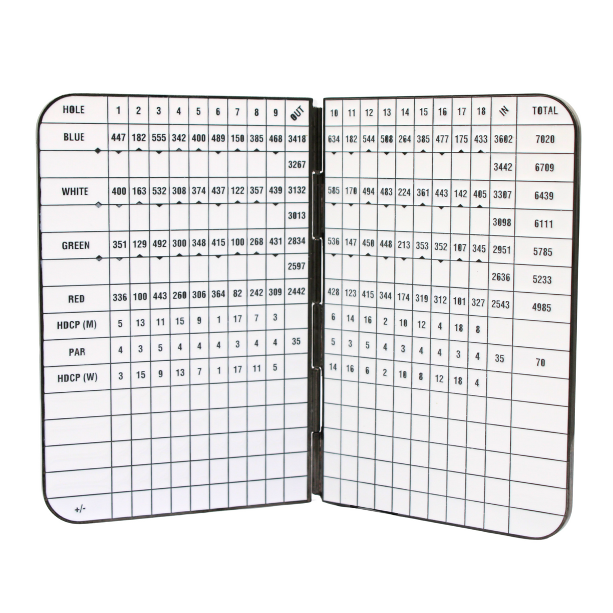 Pinehurst No.10 Scorecard Tabletop Replica